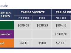 Vialidad Nacional convoca a consulta ciudadana para actualizar los peajes en los Accesos Norte y Oeste