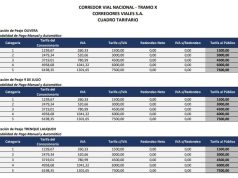 Alerta por nuevo aumento en los peajes de la Ruta 5: la tarifa mínima para autos subiría a $1.500